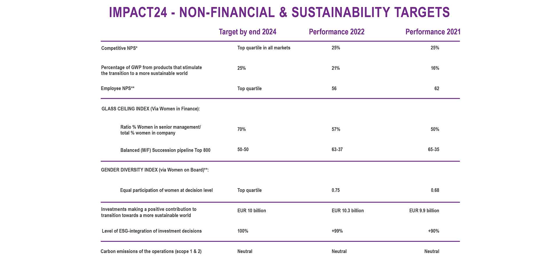 Table Non-financial and sustainability figures 